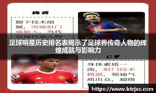足球明星历史排名表揭示了足球界传奇人物的辉煌成就与影响力